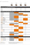 STIHL - Akumulátorové nůžky HSA 86 - AP-SYSTEM